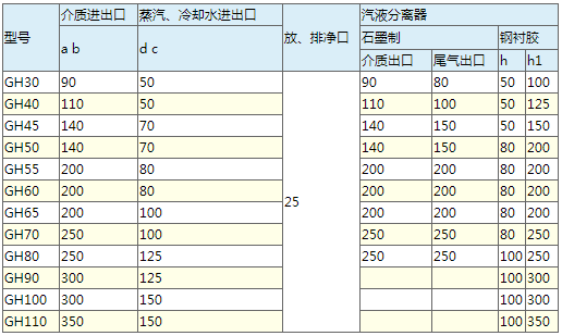 GH型浮头列管式石墨换热器