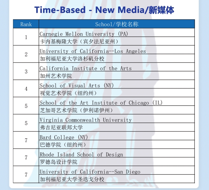 广州2021年度U.S.News新媒体排名