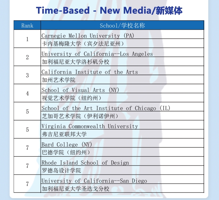 长春2021年度U.S.News新媒体排名