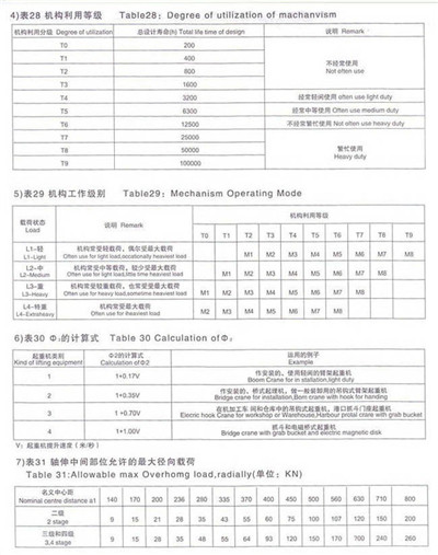 QJY、QY4S、QY34S起重硬齿面减速机