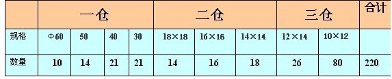 产品成分配比参数表