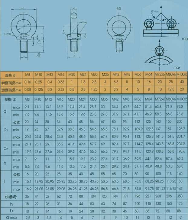 GB825吊环螺钉系列产品规格