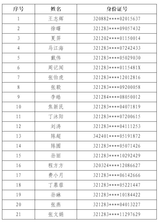 江苏泰通工程建设有限公司2022年公开招聘拟录用工作人员名单