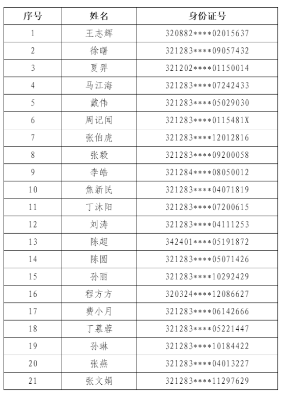 江蘇泰通工程建設(shè)有限公司2022年公開招聘擬錄用工作人員名單