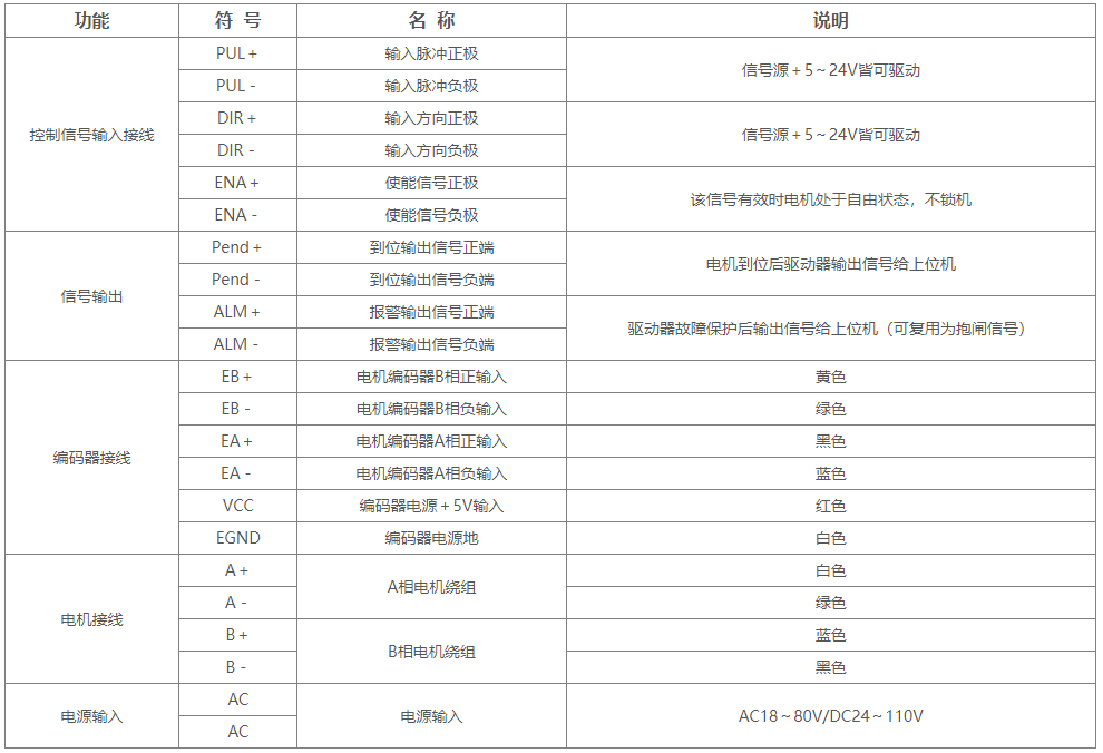 DL86H两相86闭环步进驱动器