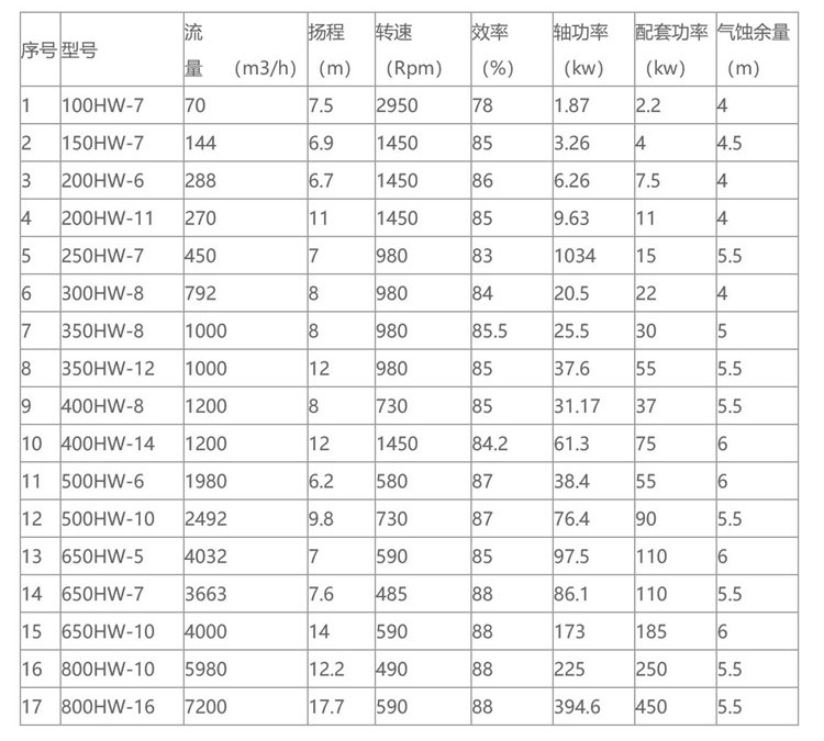 HW型混流泵