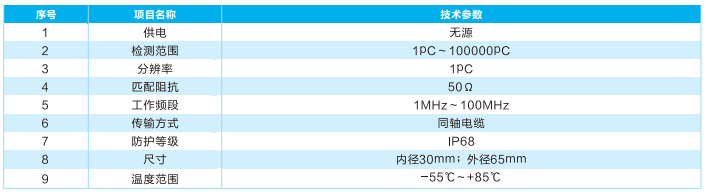 高壓接頭內(nèi)置局放監(jiān)測裝置