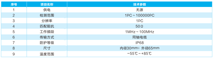 高壓接頭內(nèi)置局放監(jiān)測(cè)裝置