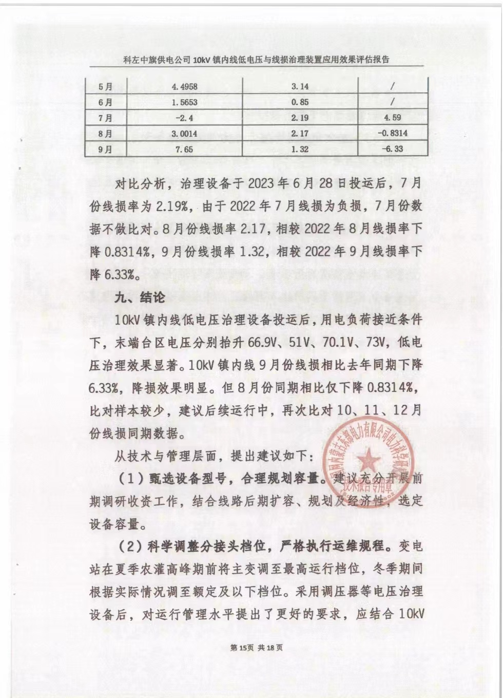 蒙东低电压与线损治理装置评估报告