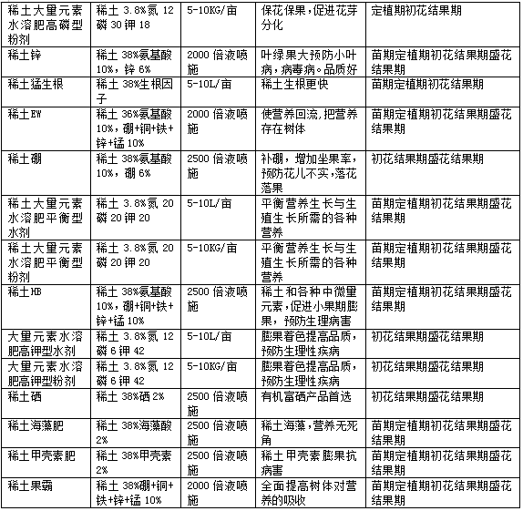 花椰菜栽培技術