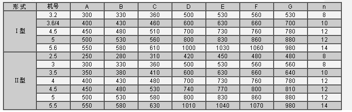 DXG(GDF)系列低噪声矩形管道风机