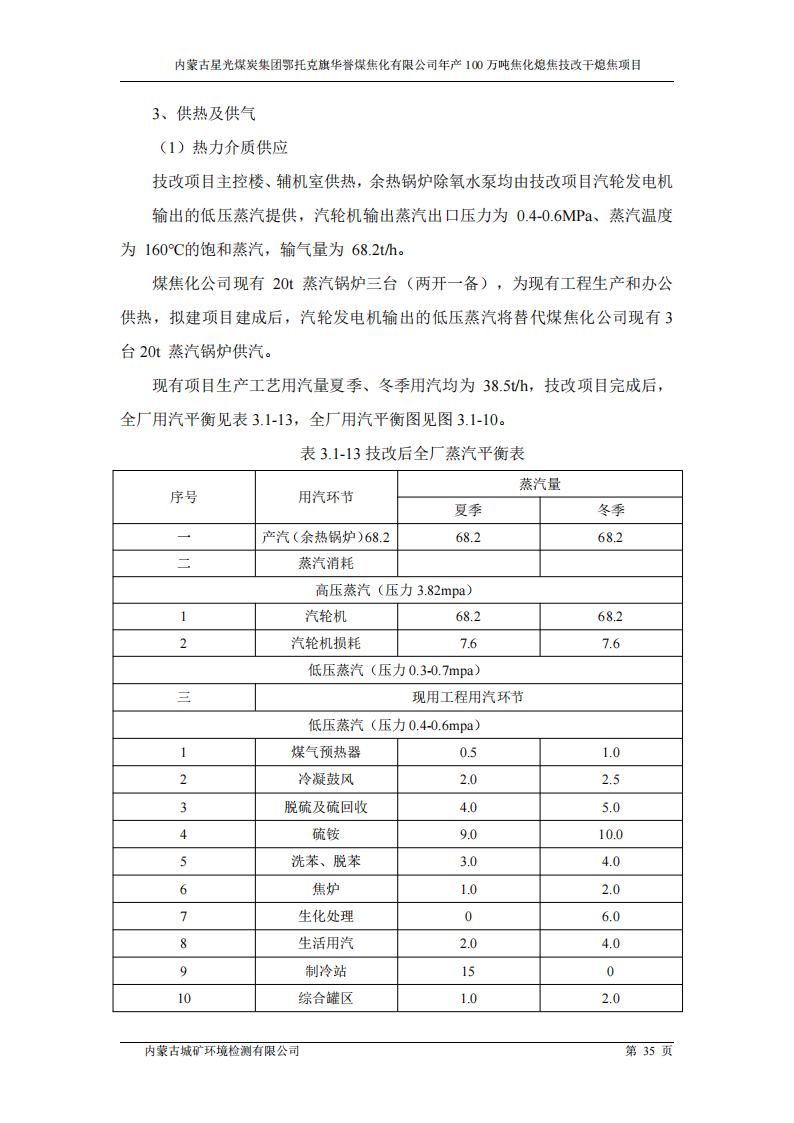 内蒙古星光煤炭集团鄂托克旗 华誉煤焦化有限公司年产100万吨焦化熄焦技改干熄焦项目竣工环境保护验收监测报告