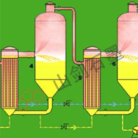 Multi effect external circulation continuous evaporation system