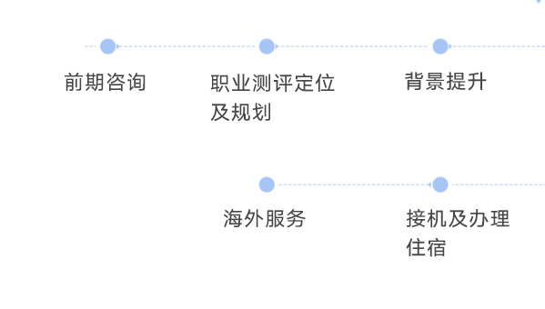 重庆英国留学