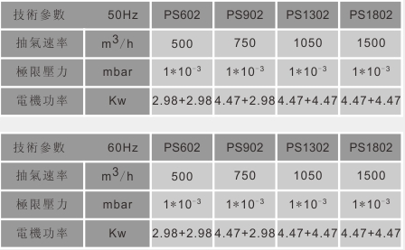 PS series oil - free dry screw pump