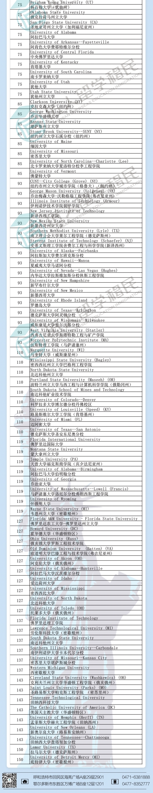 北京2021年度U.S.News土木工程排名