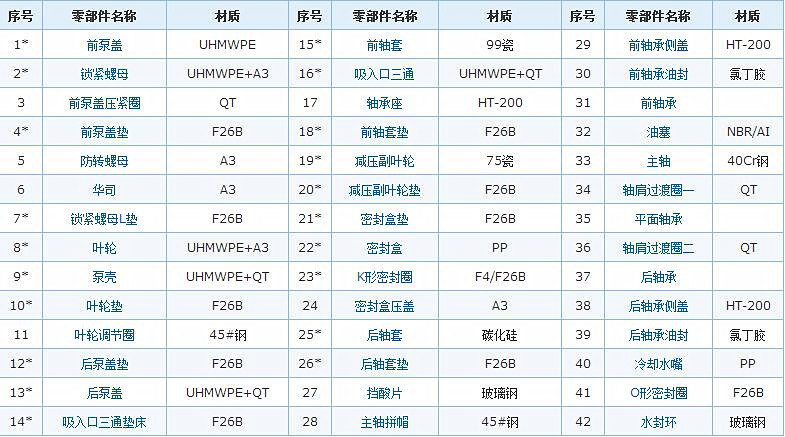 HFM压滤机泵