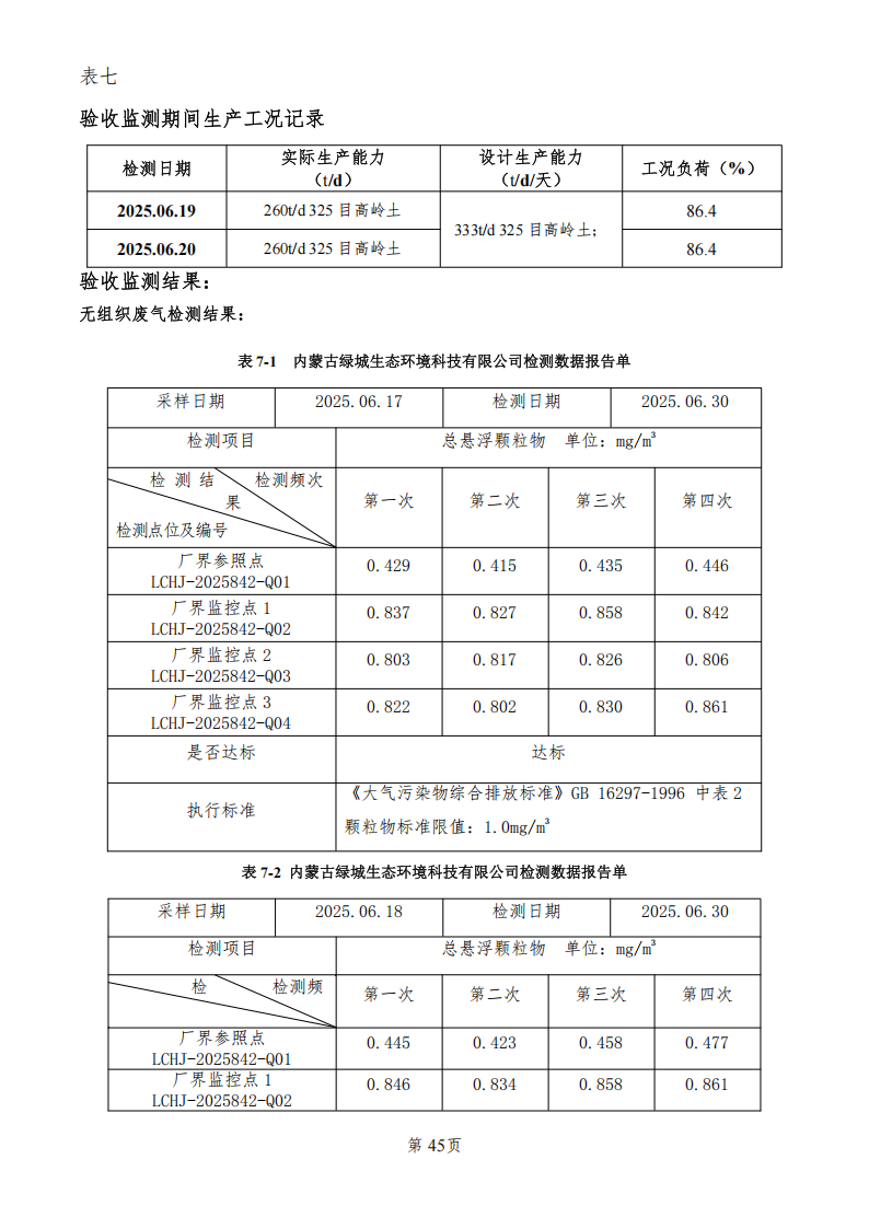 固废综合利用精深加工及新型建筑材料生产建设项目（一期工程高岭土生产线） 竣工环境保护验收监测报告表