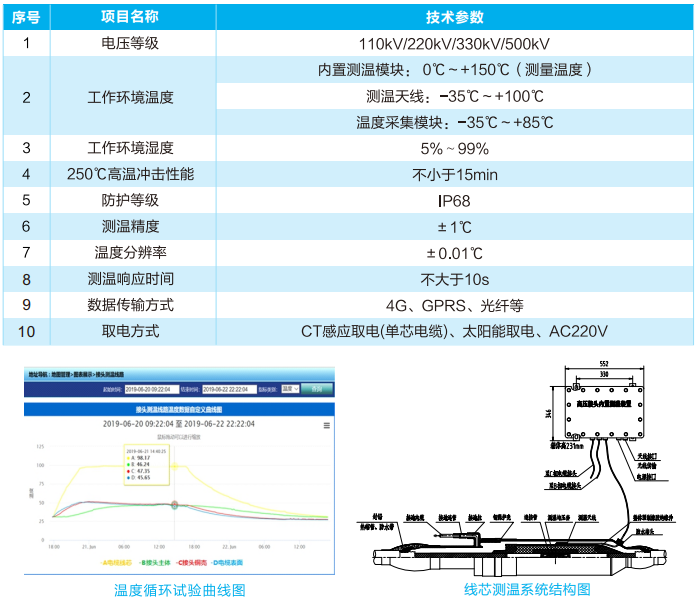 高压接头内置测温装置