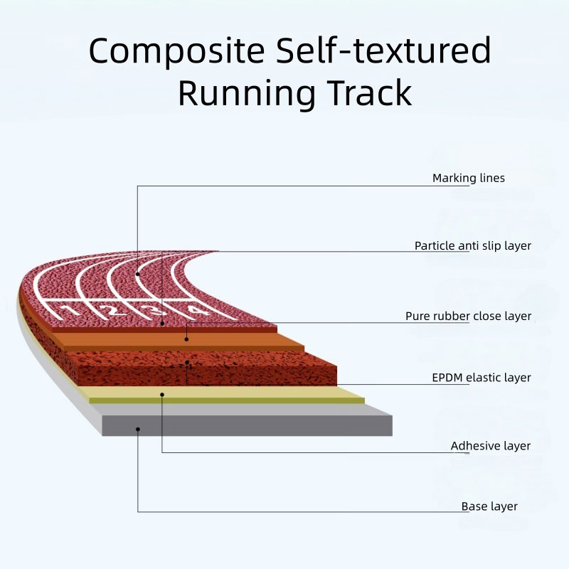 Composite self-textured running track