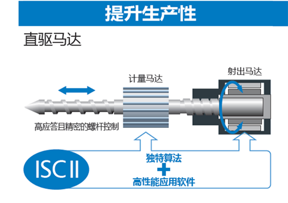 适合医疗用品注塑成型的住友注塑机