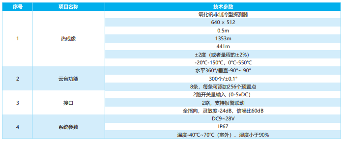 配電雙光紅外測溫裝置