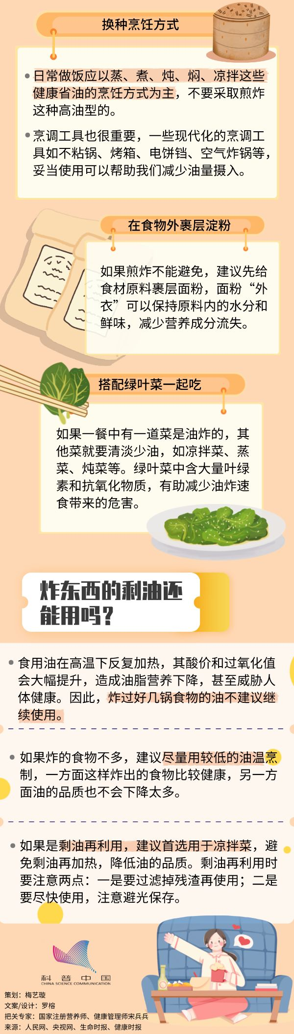 每周多吃114克油炸食品會怎樣？