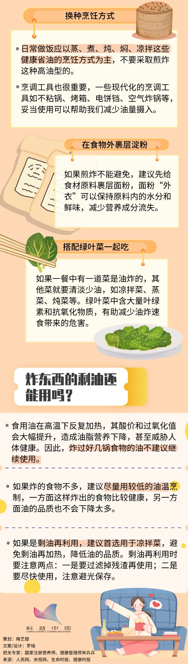 每周多吃114克油炸食品会怎样？