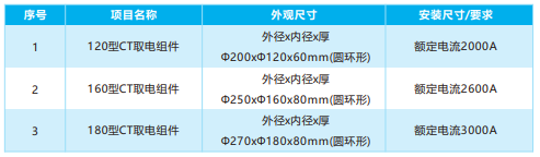 電纜感應(yīng)取電裝置