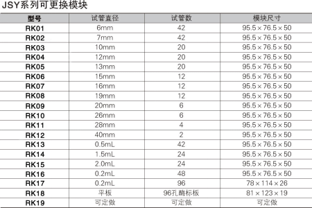 恒溫金屬浴 RK-JSY200-4