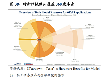 汽车行业专题报告：平价高阶智能化，下一个车企竞争的胜负手