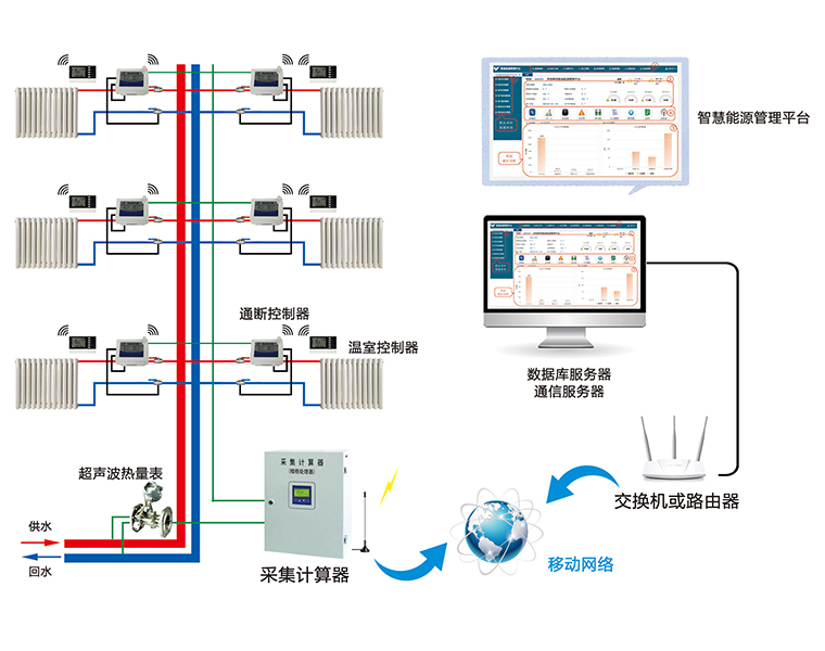 通斷時間面積法供熱計量系統