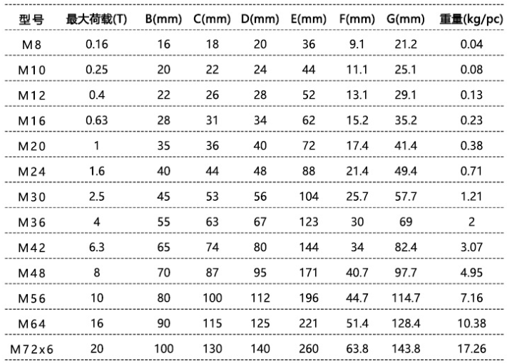 吊环螺钉