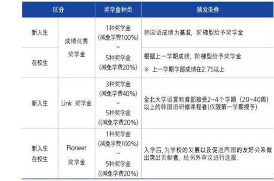 我们一起去韩国留学吧!