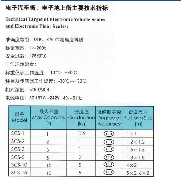 電子小地磅