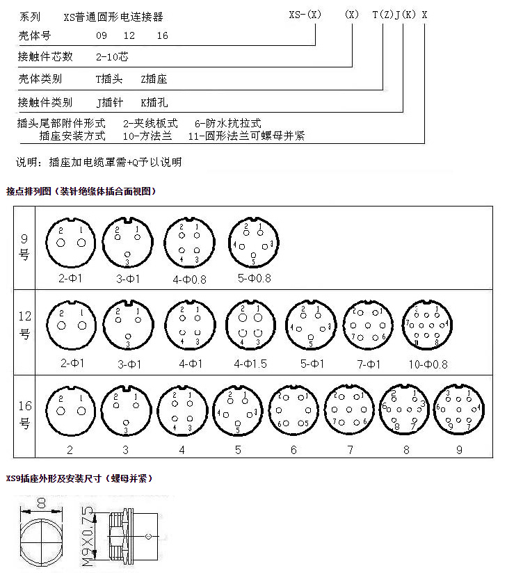XS系列圓形電連接器