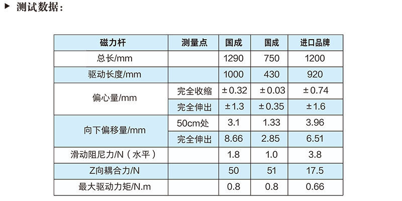 磁力桿（Magnetic Stick）