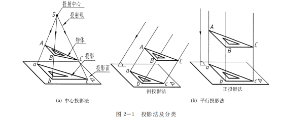 投影基础