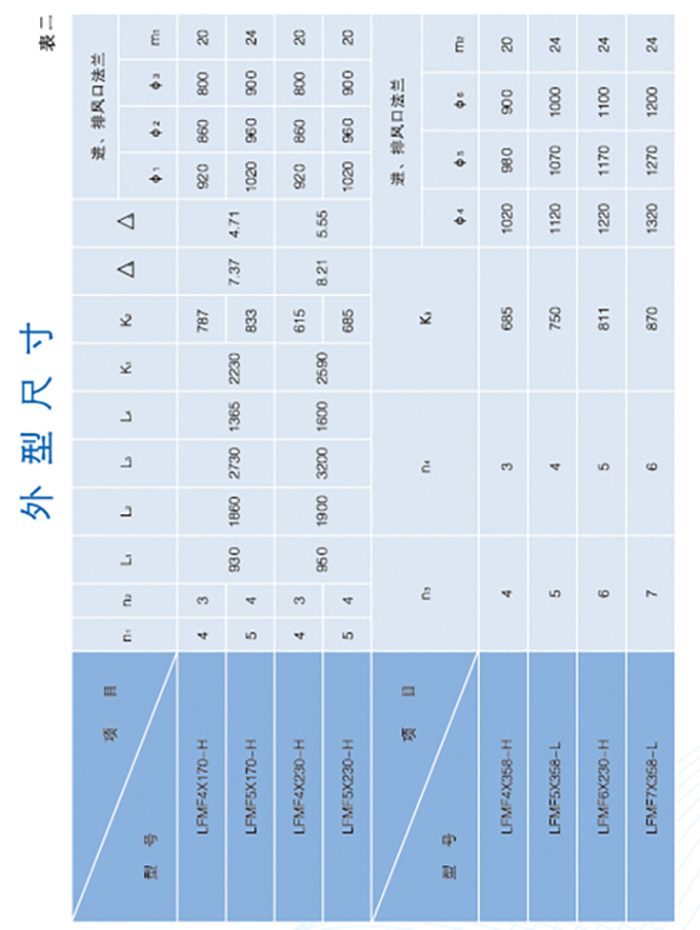 LFMF型系列分室脈沖反吹大布袋除塵器