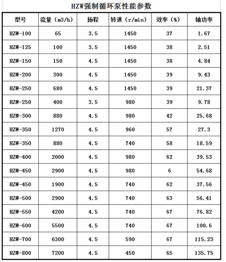 HZW-I型強制循環(huán)泵