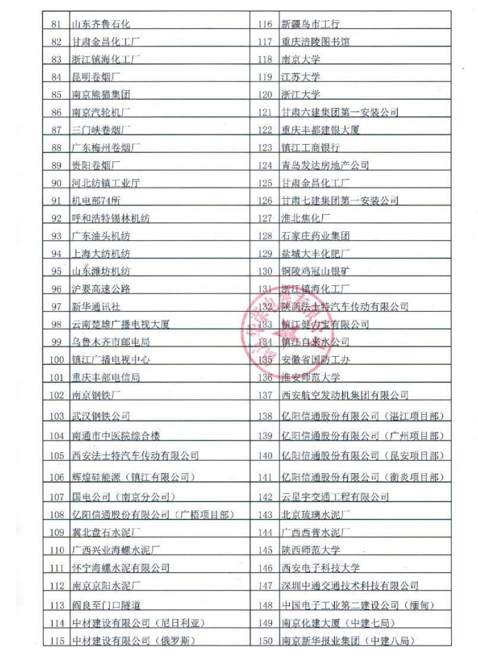 扬中桥架工程业绩
