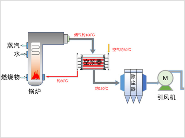 防堵复合管空气预热器