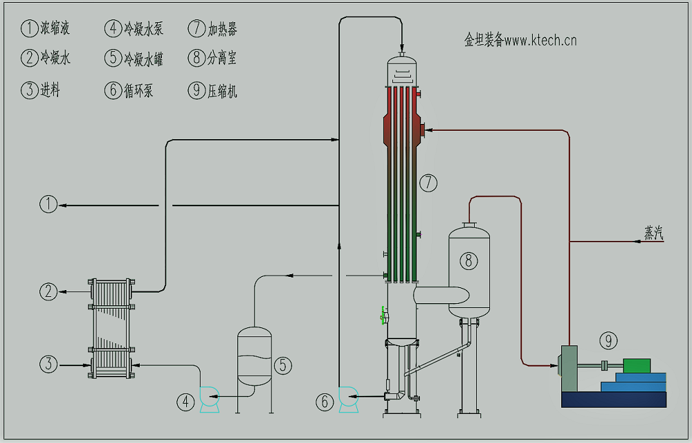 MVR降膜蒸发器（FF）