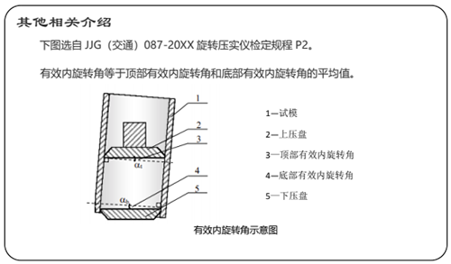 GHBD-2 內角標定器