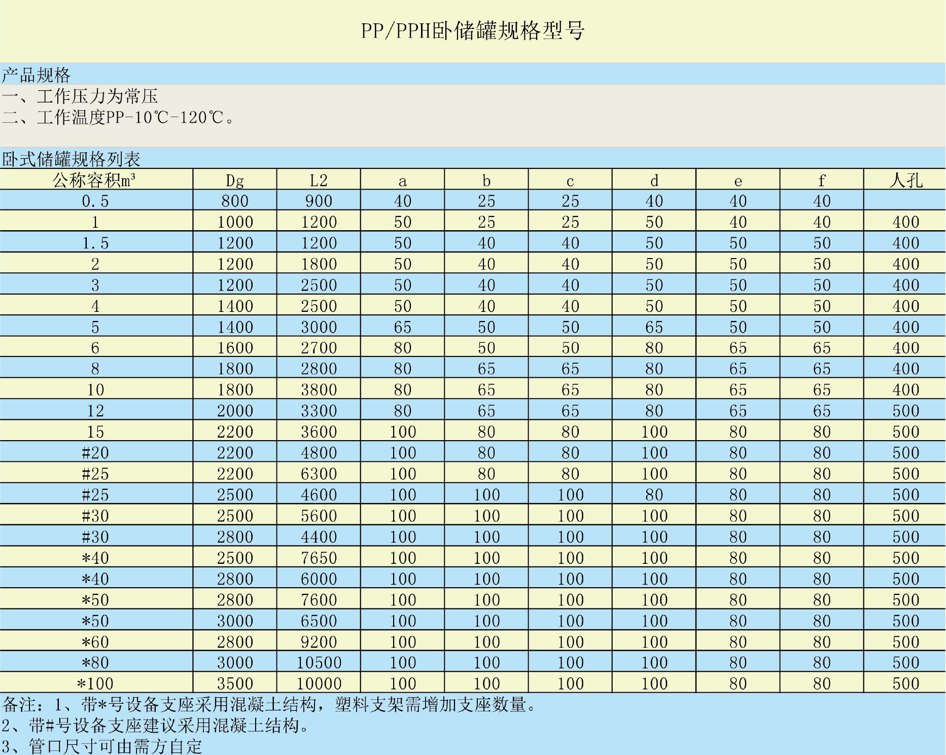 100立方PP卧式储罐