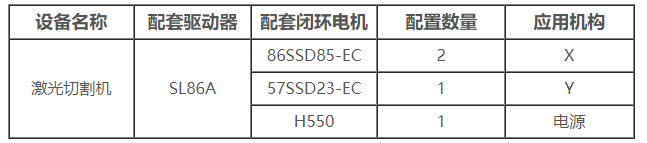 激光切割机解决方案 激光切割机解决方案