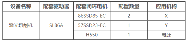 激光切割机解决方案