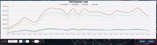 你的企业体检了吗?
