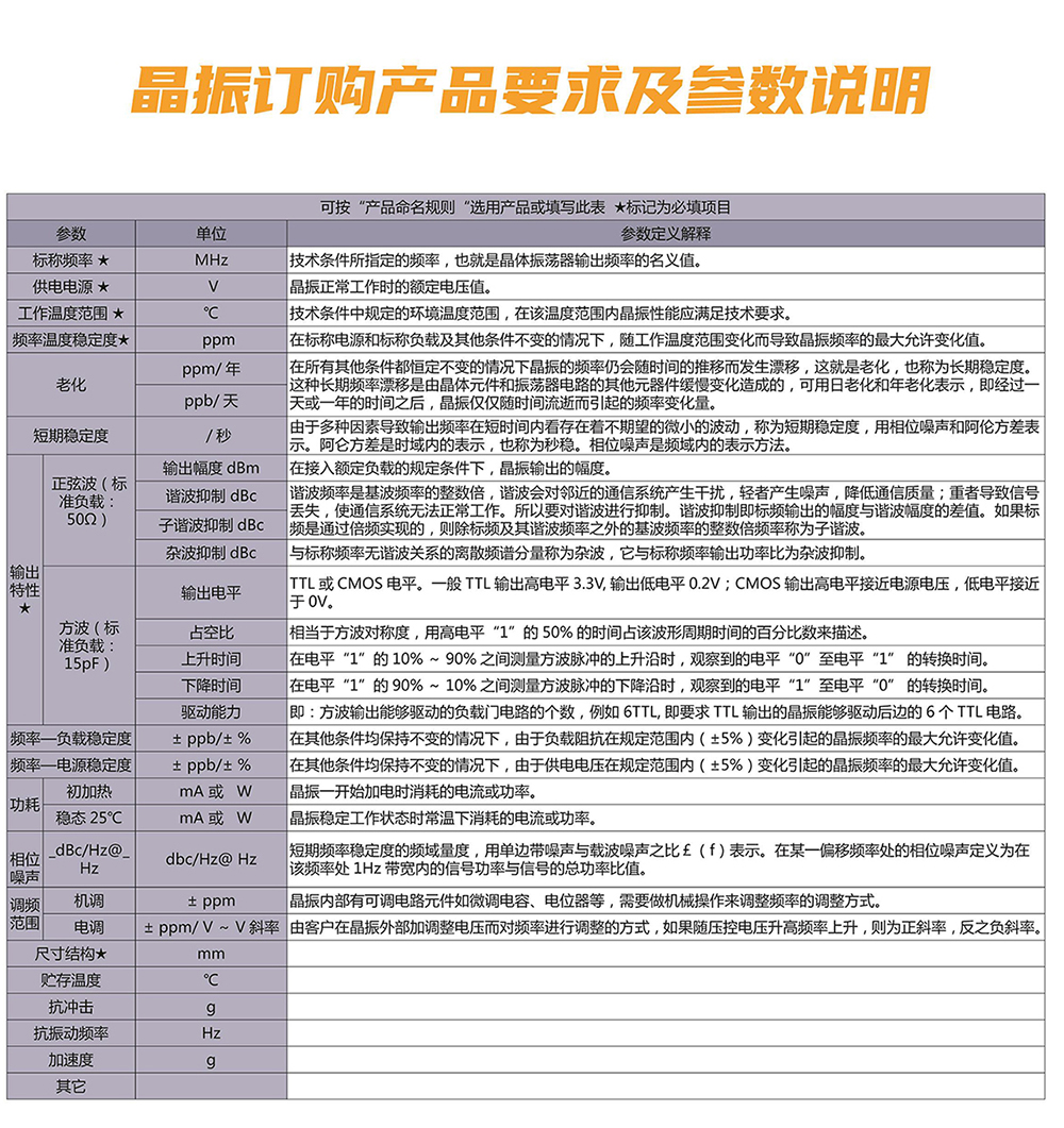 訂購說明