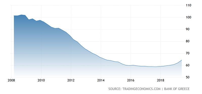希腊雅典真实房价是怎么样？购房移民前一定要知道这些！